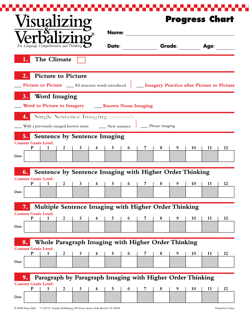 V/V® Progress Monitoring Charts