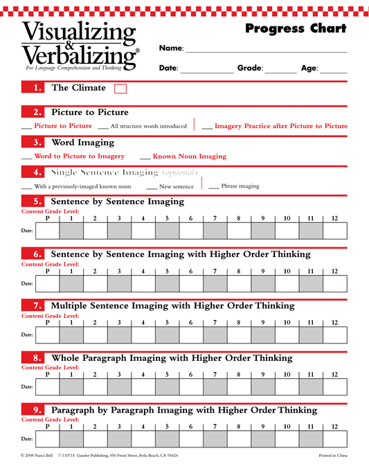 V/V® Progress Monitoring Charts