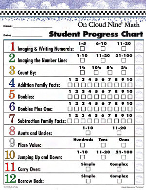 On Cloud Nine Progress Chart